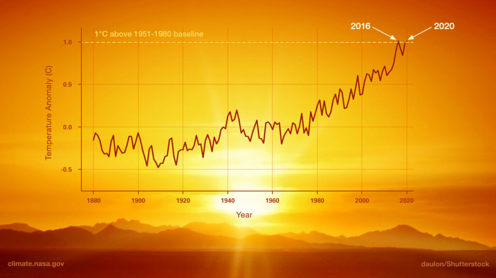 گرمایش زمین طی دهه های اخیر 